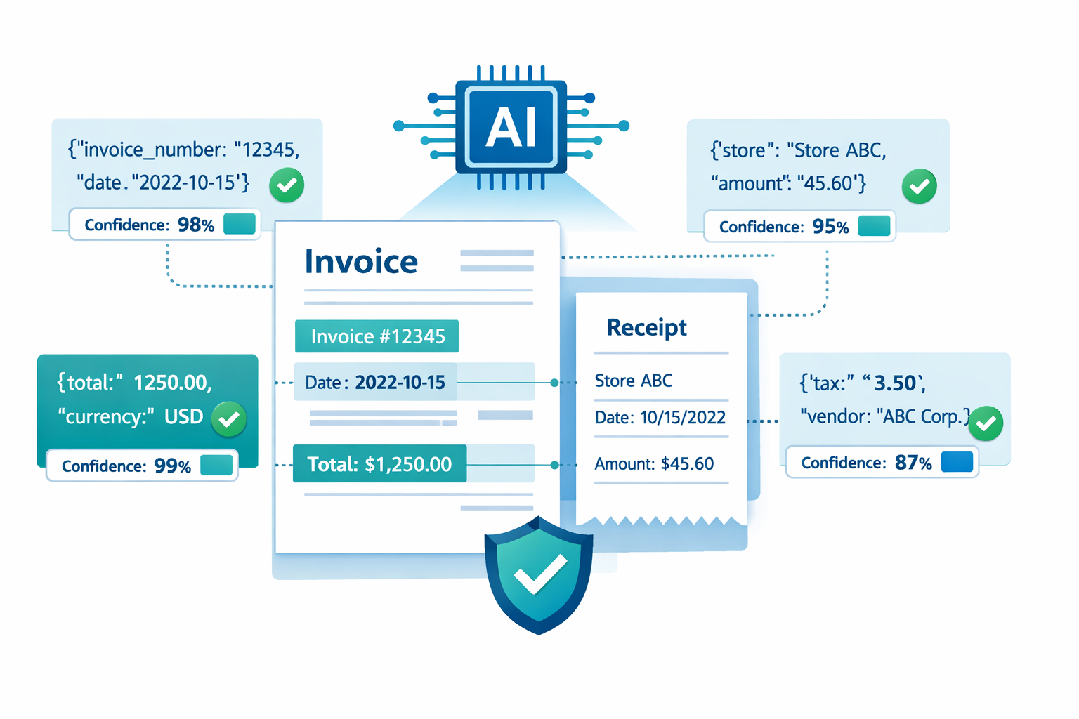 Designing OCR Pipelines for 95%+ Accuracy: AI Engineering Learnings from Production