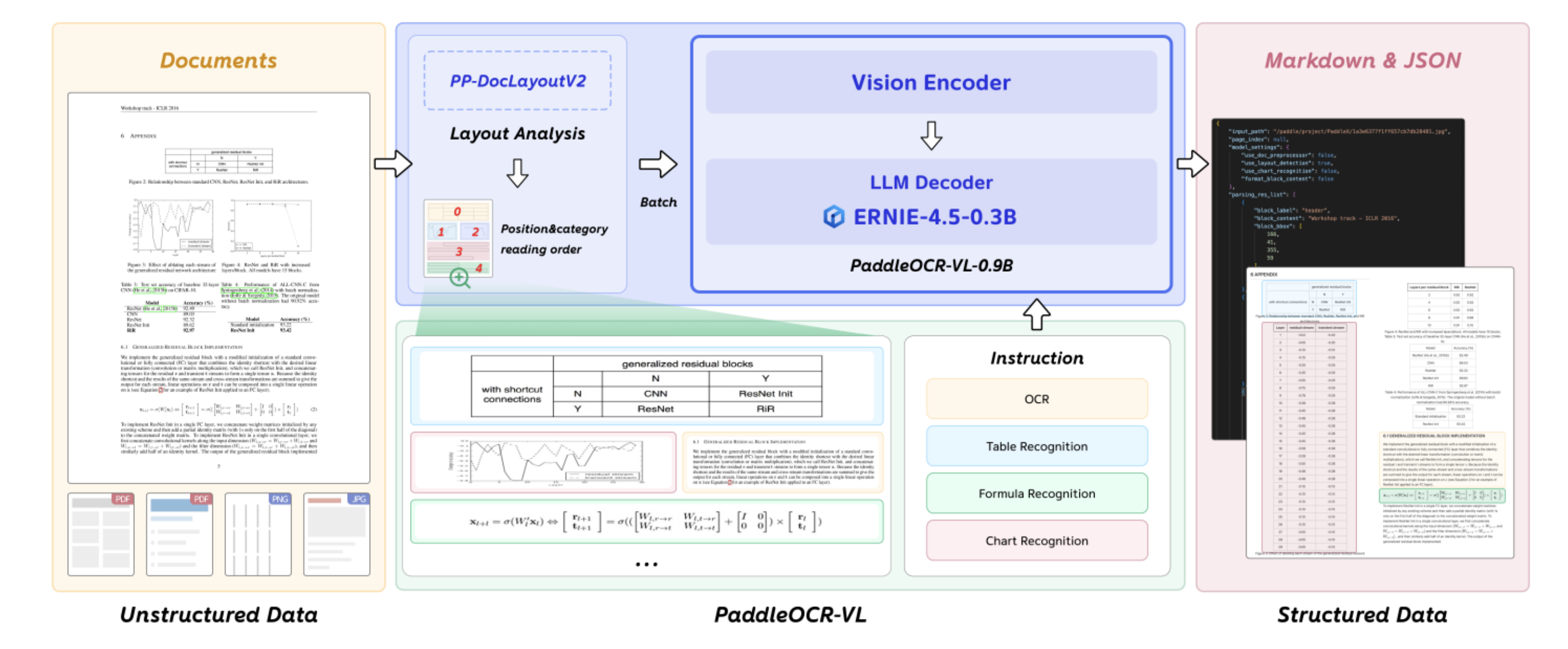 Paddle OCR VLM output example