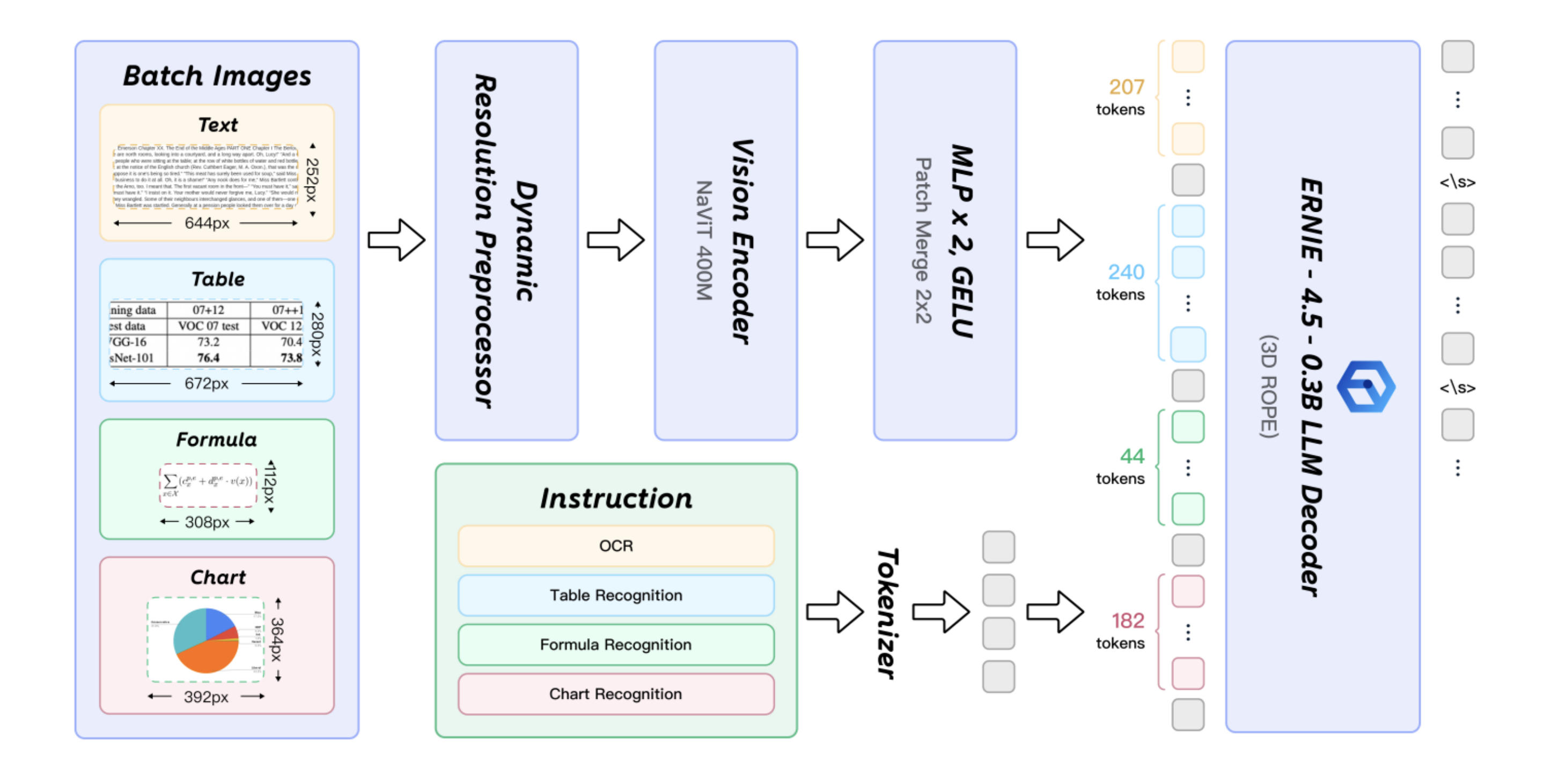 Paddle OCR VLM output example