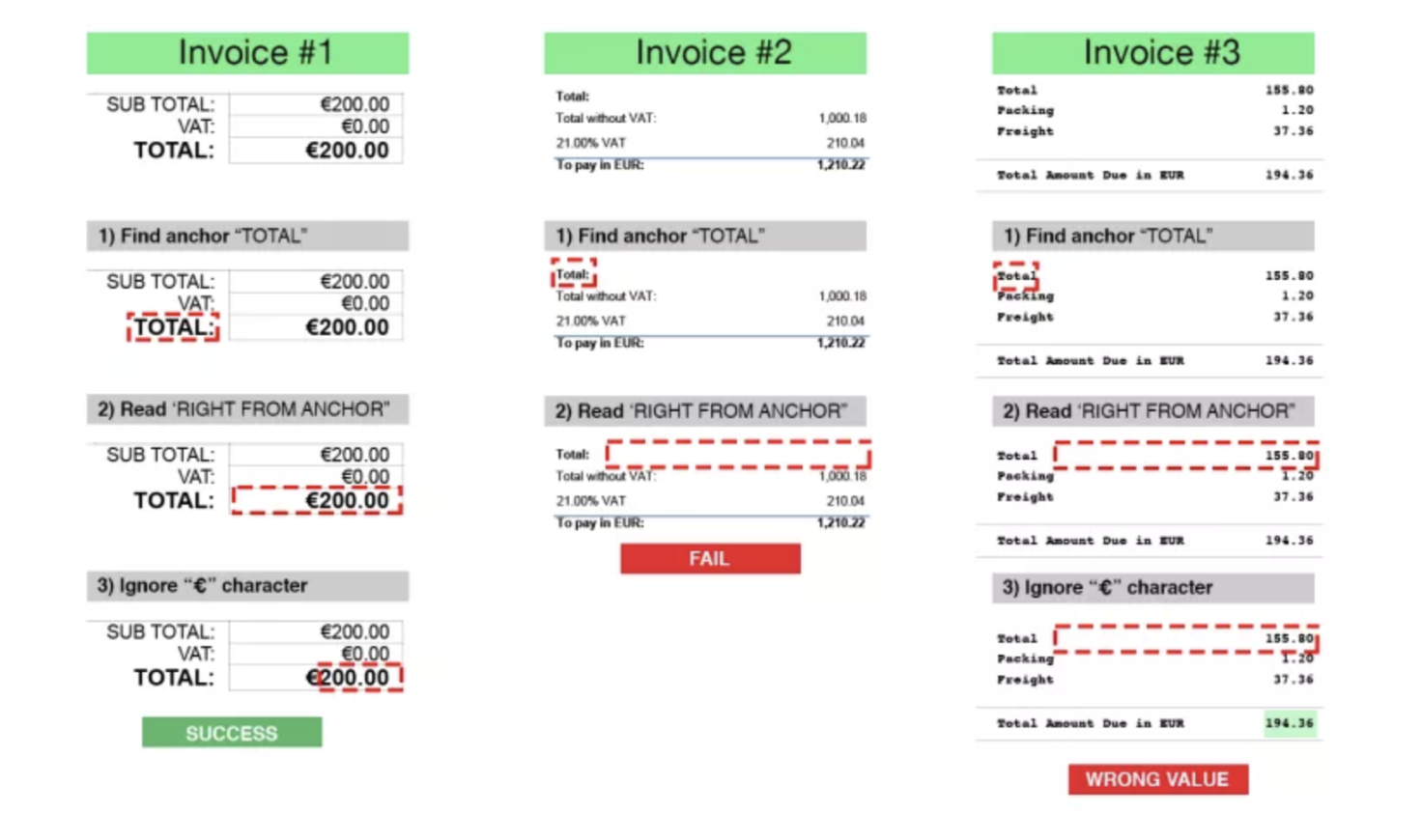 Traditional OCR template zones example